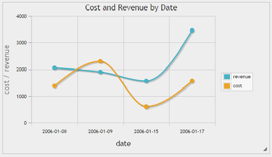 _images/spline_chart.png